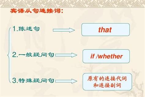 宾语从句保持疑问语序 宾语从句的语序是什么语序 英语复习网