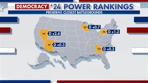 Fox News Power Rankings Previewing 2024 Battleground States Key