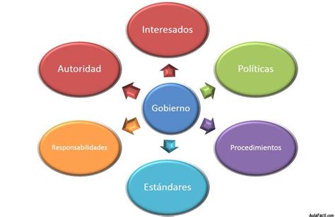 Inteligencia Policial Relación Inteligencia Policial Y Gobernabilidad