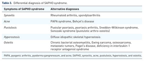 Differential Diagnosis Of Sapho Syndrome Download Scientific Diagram