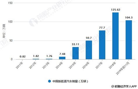 机电新能源的发展前景新能源行业的发展前景新能源到头了吗大山谷图库