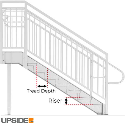 Stair Tread Depth Riser Height Upside Installation