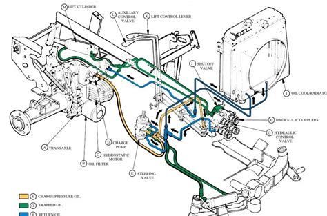 Unveiling The Inner Workings Of John Deere 455 Exploring Parts Diagrams