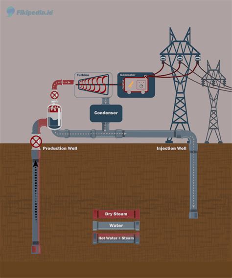 Renewable Energy : Pembangkit Listrik Tenaga Geothermal (Geothermal ...