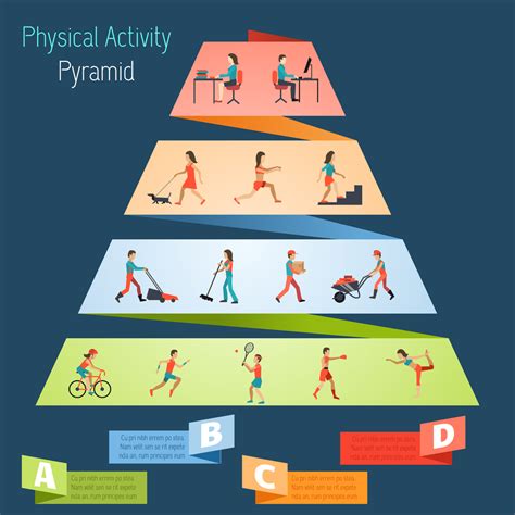 Understanding The Physical Activity Pyramid