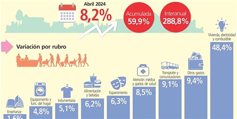 La Inflación Volvió A Ser De Un Dígito ¿cuándo Se Reactiva La Economía Diario San Rafael