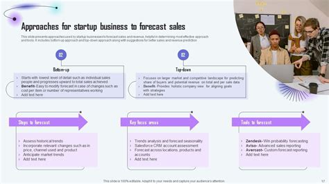 Startup Business Sales Forecast Powerpoint Ppt Template Bundles Ppt Example