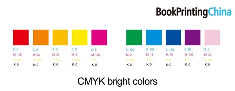 Cmyk Color Chart For Printing A Complete Guide