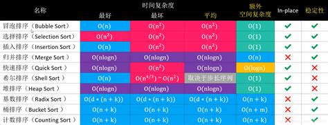 十大经典排序算法之冒泡排序（bubble Sort）、选择排序（selection Sort）冒泡排序法与选择排序法 Csdn博客