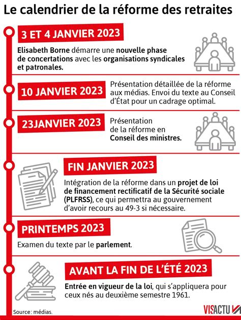 Réforme Des Retraites Quel Est Le Calendrier Ce Qui Nous Attend Dans Les Prochains Jours