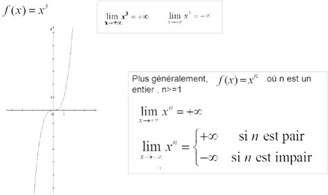 Fonctions Limites Cours Maths 1ère Tout Savoir Sur Les Fonctions Limites