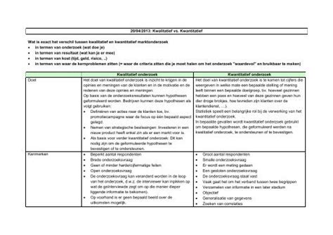 Resultaten Kwalitatief Onderzoek Voorbeeld