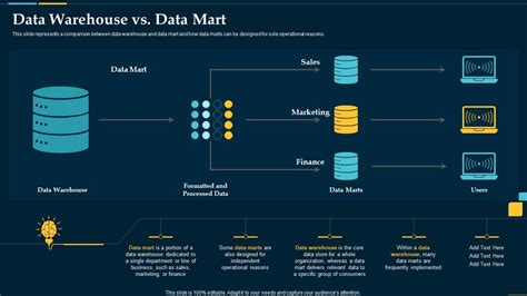 Business Intelligence Solution Data Warehouse Vs Data Mart PPT Presentation