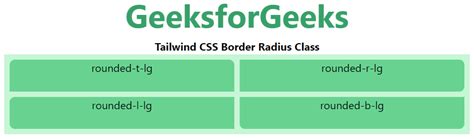 Tailwind CSS Border Radius - GeeksforGeeks