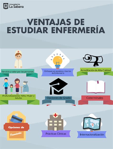 Ventajas De Estudiar La Carrera De Enfermería En La Universidad De La