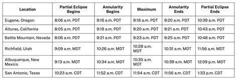 A Rare 'Ring of Fire' Solar Eclipse Will Cross the Skies This Saturday