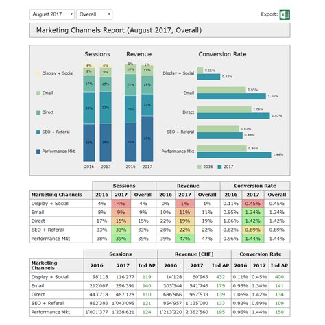 Revolytics AG Revolutionary Analytics