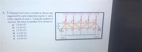 Solved In Hentren A Mansard Roof Truss Is Loaded As Shown Chegg