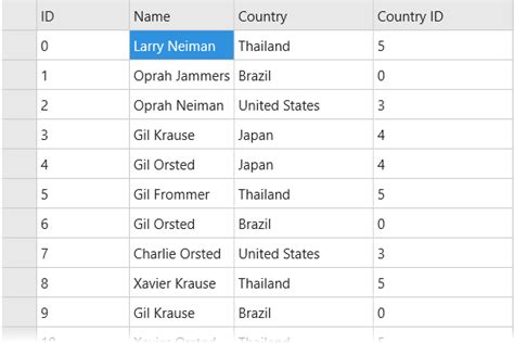 Selecting Cells Xamarin Forms Componentone