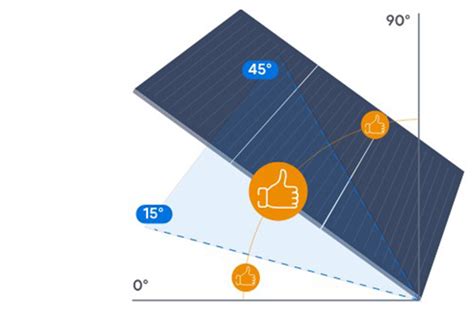 Installation De Panneaux Solaires Les Conditions