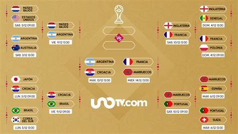 Qatar 2022 así se jugarán las semifinales del Mundial Uno TV