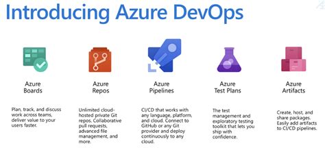 Introduction To Azure Services For Devops