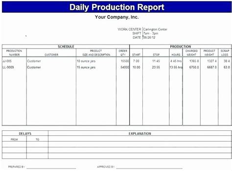 Manufacturing Production Schedule Template Awesome Excel Manufacturing