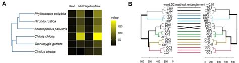 Comparative Sperm Proteomics In Selected Passerine Birds Reflects Sperm