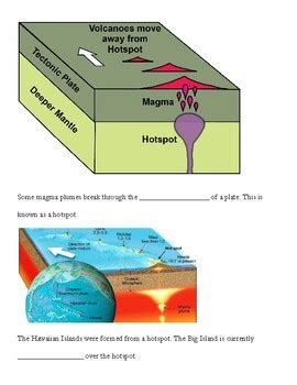 Volcanoes And Plate Tectonics Lecture By The Flipped Science Classroom