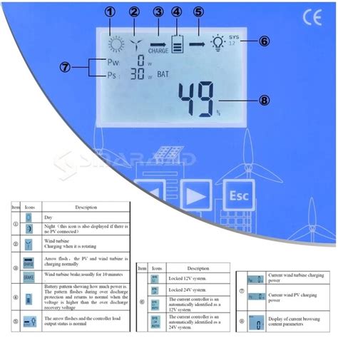 Smaraad W Solar Wind Hybrid System Mppt Charge Controller Solar