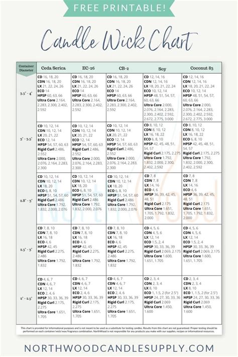Wick Size Chart Guide To Choosing A Candle Wick Candle Scents