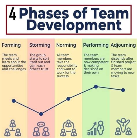 3c Leadership Model Explained Visit For The More R Operationexcellence