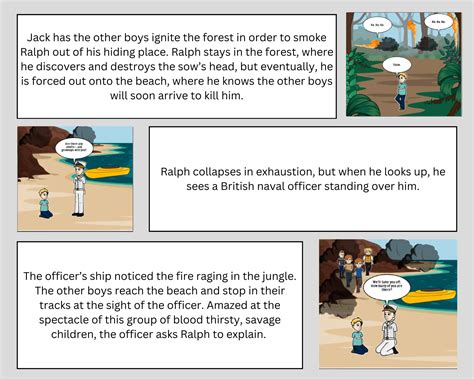 Lord of the Flies Summary.pdf