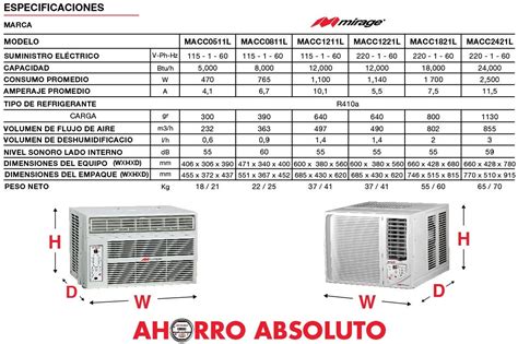 Aire Clima De Ventana 2 Tonelada 24000 Btu Solo Frío 220v Mercado Libre