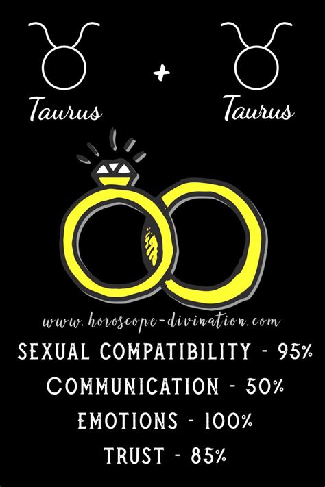 Taurus And Taurus Love Compatibility Relationship Love Match