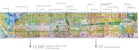 LSU Team Selected for Landscape Architecture Foundation CSI Fellowship ...