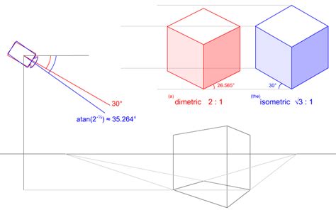 rendering 2:1 isometric angle