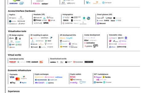 The Metaverse Could Be Techs Next Trillion Dollar Opportunity These