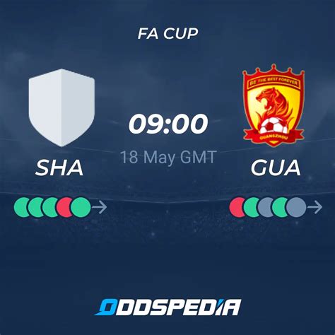 Shaanxi Union Fc Vs Guangzhou Evergrande Predictions Odds Live Score