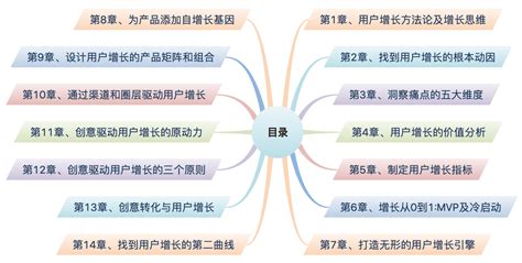 读书笔记《用户增长方法论 找到产品长盛不衰的增长曲线》 增长黑客