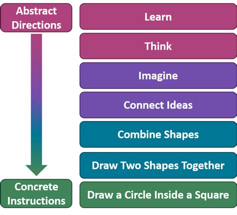 Exploring Concrete Examples – Academic Success Strategies in a Virtual ...