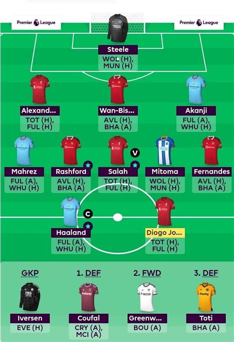 Fpl Best Fantasy Team For Gameweek Fpl Tips