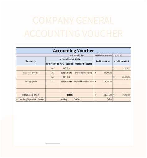 Explanation On The Classification Of Vouchers Off