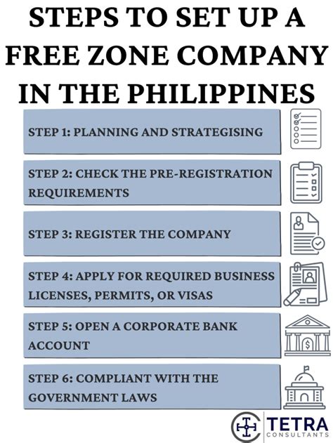 Philippines Free Trade Zones All You Need To Know Tetra Consultants