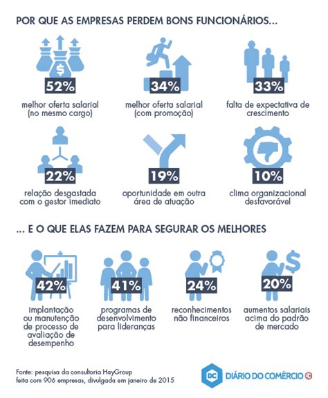 Engajamento Entenda O Que é Significado E A Sua Importância Mercado