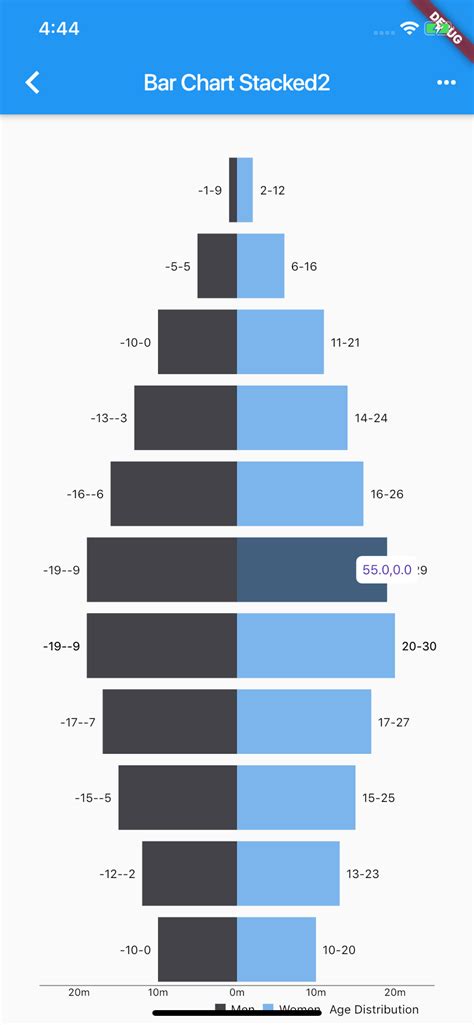 Flutter charts like MPAndroidChart