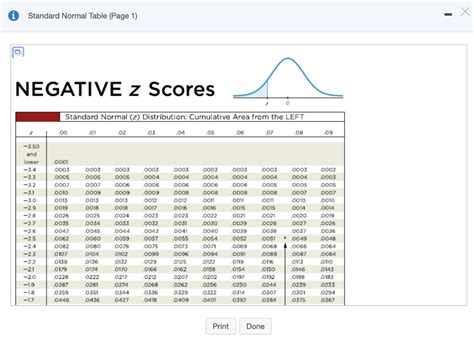 Solved i Standard Normal Table Page 1 X Х NEGATIVE z Chegg