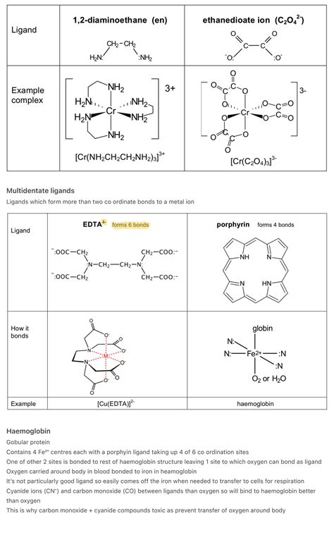 Solution Aqa A Level Chemistry Inorganic 2 Complex Ions Studypool