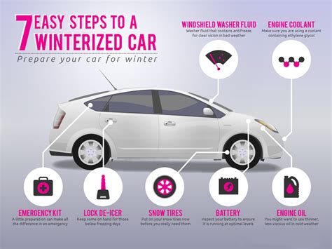 Winterize Your Vehicle Before It S Too Late Auto Clinic Of Franklin