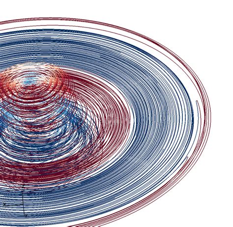 Magnetic Field Evolution Top Toroidal Magnetic Field Intensity In